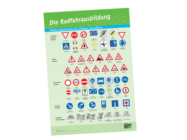 Lehrplakat - Verkehrszeichen für Fußgänger und Radfahrer