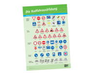 Lehrplakat - Verkehrszeichen für...